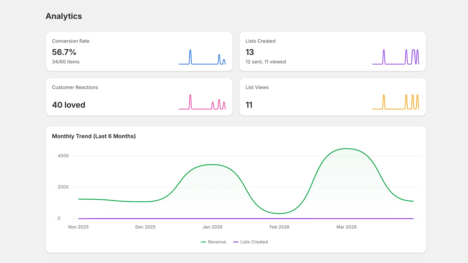 CurateList customer page