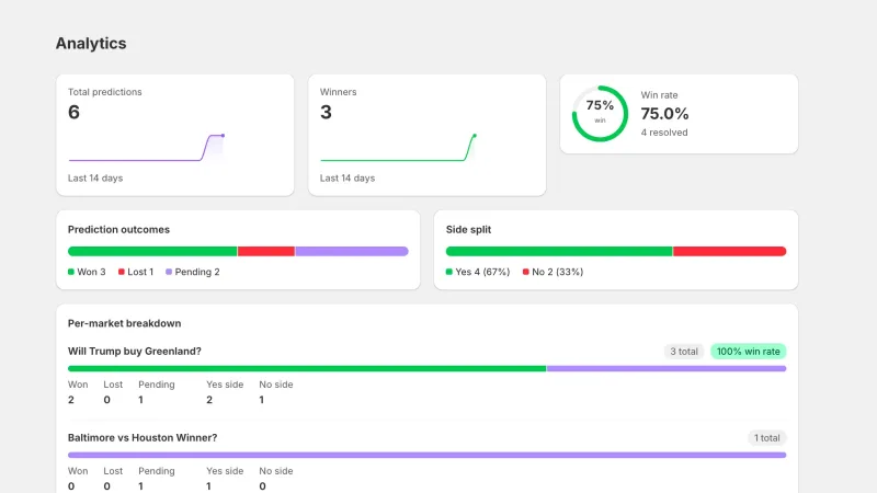 Rewards dashboard